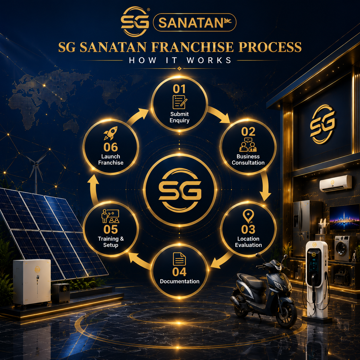 SG Sanatan Franchise Process
